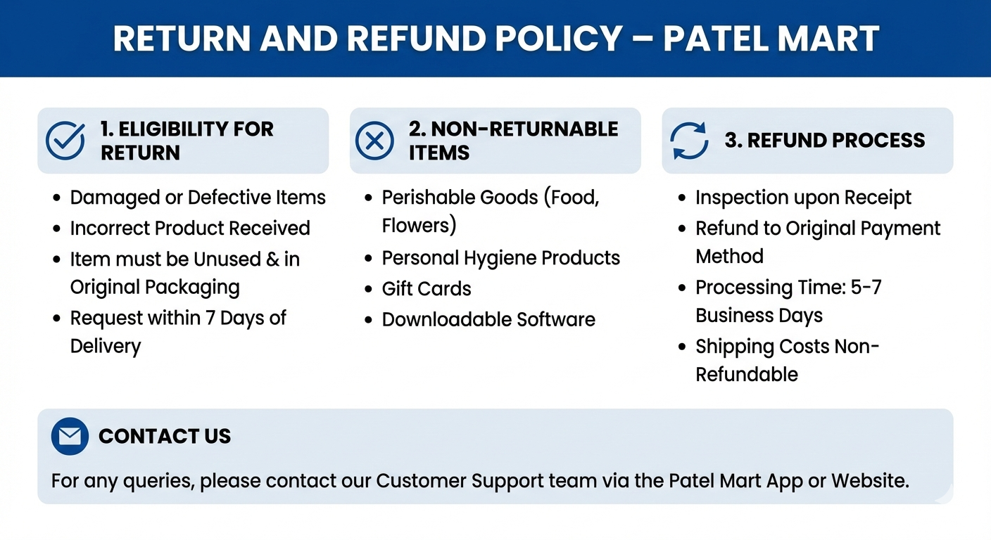 Return & Refund Policy | Patel Mart