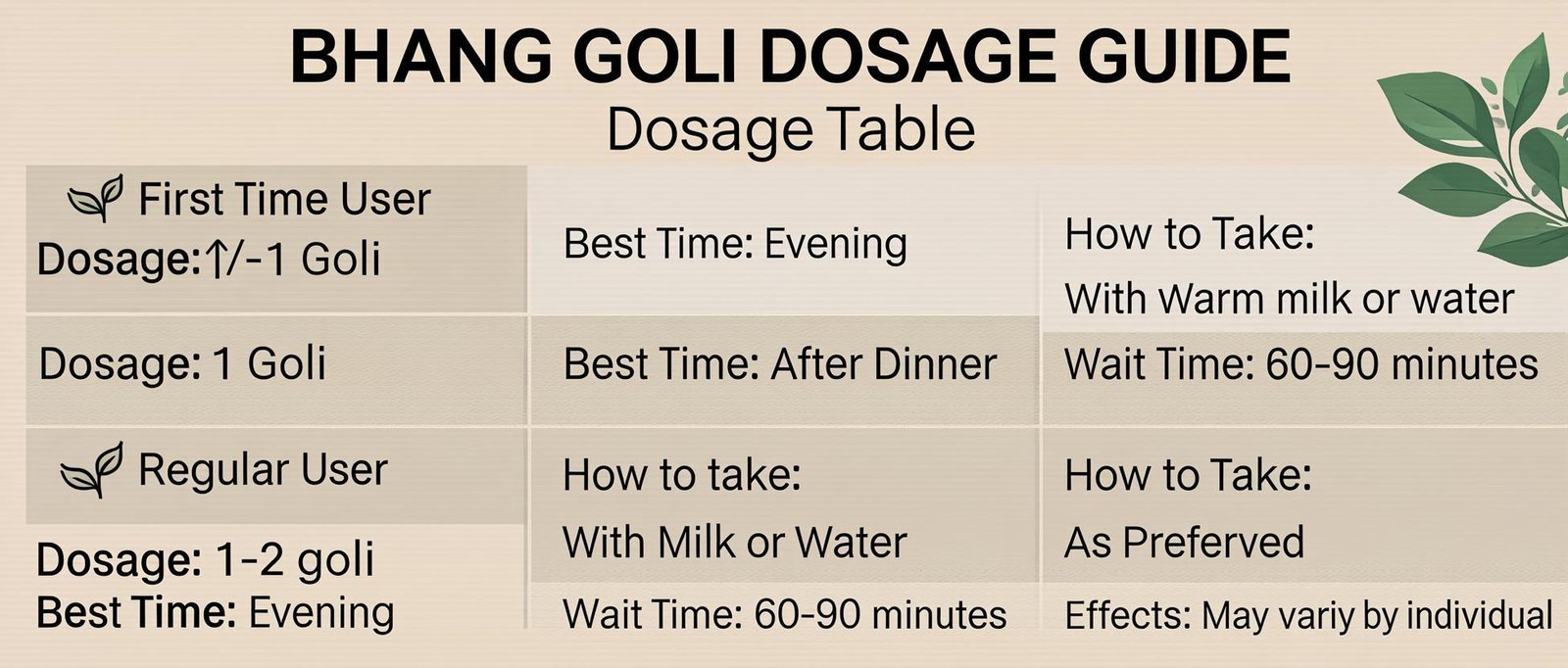 Bhang Goli Benefits