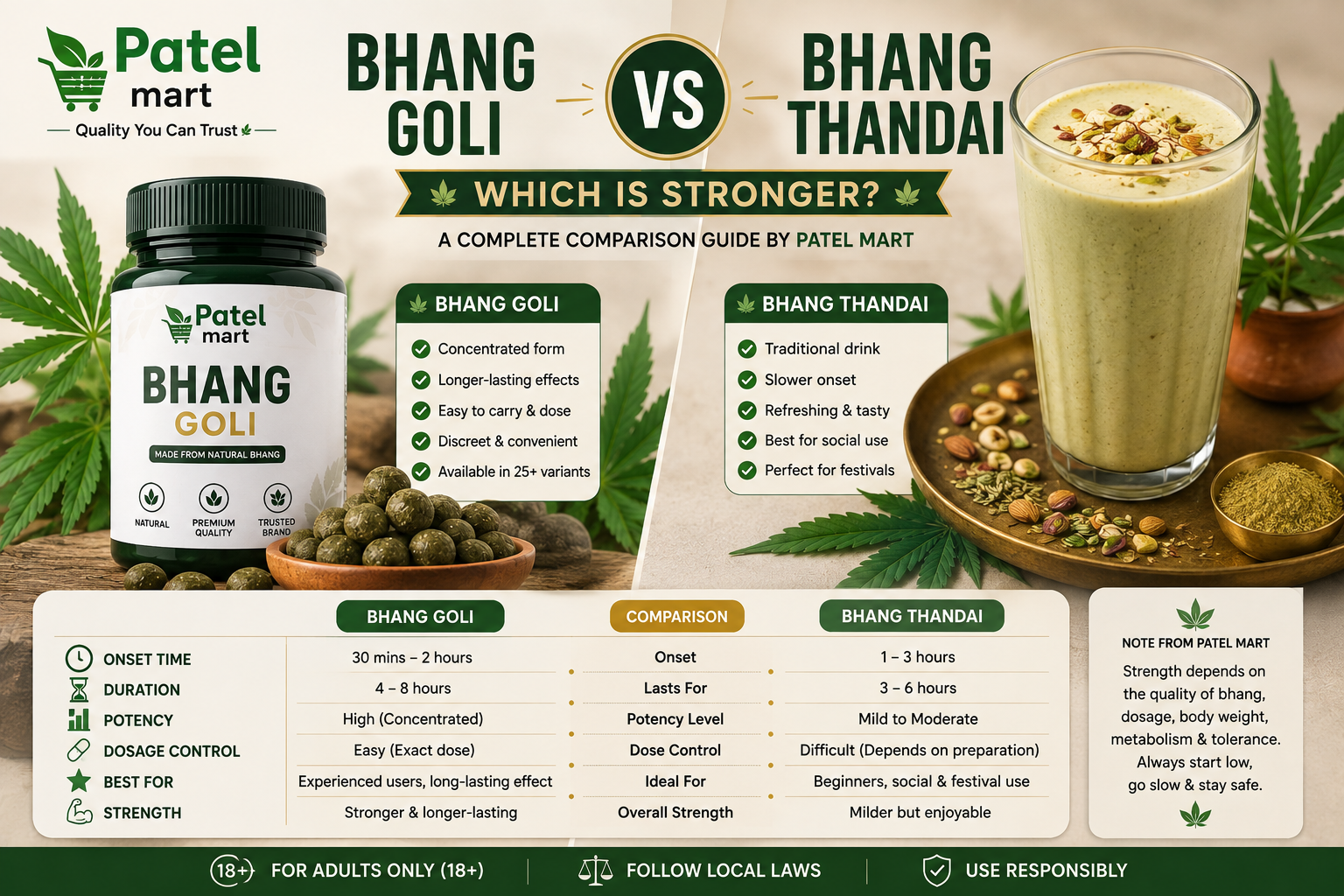 Bhang Goli vs Bhang Thandai comparison